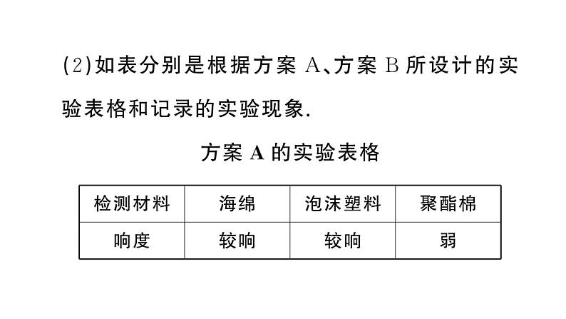 初中物理新人教版八年级上册第二章第五节 跨学科实践制作隔音房间模型作业课件2024秋季第5页