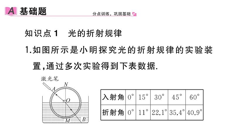 初中物理新人教版八年级上册第四章第四节 光的折射作业课件2024秋季第2页