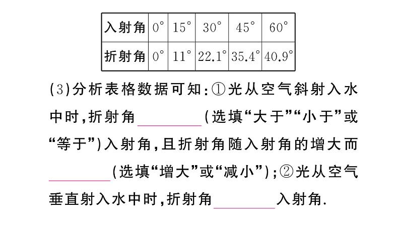 初中物理新人教版八年级上册第四章第四节 光的折射作业课件2024秋季第5页