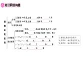初中物理新人教版八年级上册第五章 透镜及其应用复习训练作业课件2024秋季