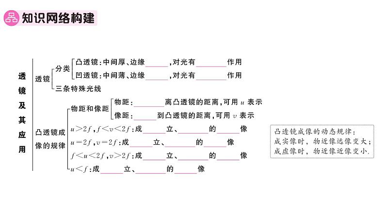 初中物理新人教版八年级上册第五章 透镜及其应用复习训练作业课件2024秋季第2页