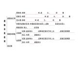 初中物理新人教版八年级上册第五章 透镜及其应用复习训练作业课件2024秋季