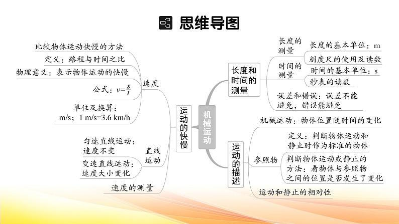 人教版（2024新版）八年级上册物理第一章 机械运动第4节 速度的测量 复习课件第4页