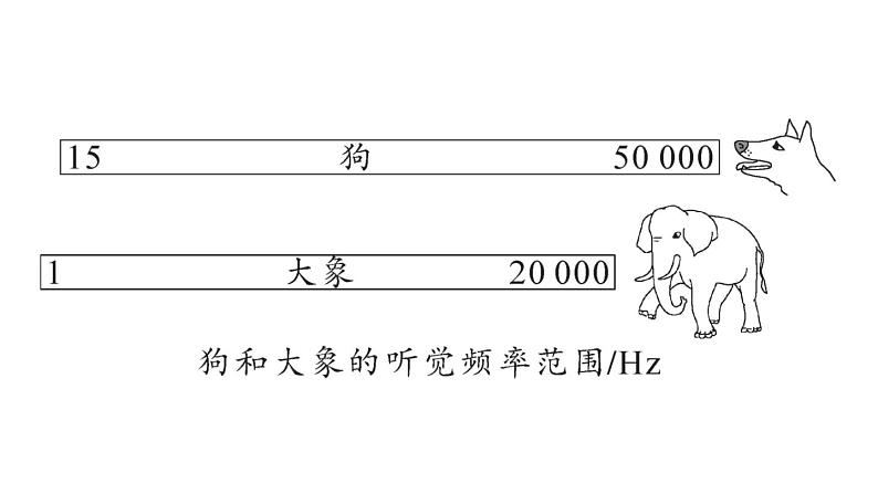 初中物理新人教版八年级上册第二章第二节 声音的特性作业课件2024秋季第4页