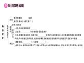 初中物理新人教版八年級上冊第三章 物態(tài)變化復(fù)習(xí)訓(xùn)練作業(yè)課件2024秋季