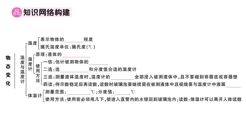 初中物理新人教版八年级上册第三章 物态变化复习训练作业课件2024秋季第2页