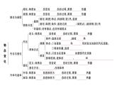 初中物理新人教版八年級上冊第三章 物態(tài)變化復(fù)習(xí)訓(xùn)練作業(yè)課件2024秋季