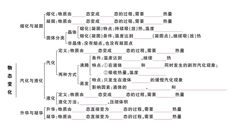 初中物理新人教版八年级上册第三章 物态变化复习训练作业课件2024秋季第3页