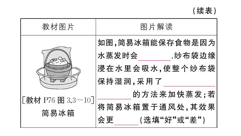 初中物理新人教版八年级上册第三章 物态变化复习训练作业课件2024秋季第6页