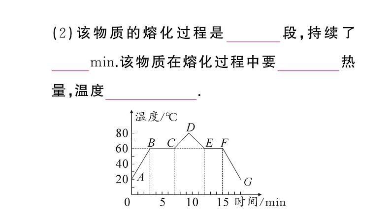 初中物理新人教版八年级上册第三章第二节第二课时 熔化和凝固的图像及应用作业课件2024秋季第4页