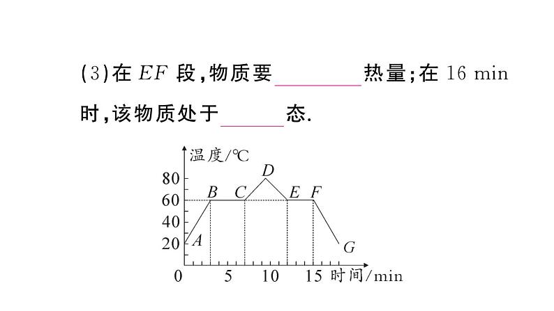 初中物理新人教版八年级上册第三章第二节第二课时 熔化和凝固的图像及应用作业课件2024秋季第5页