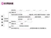 初中物理新人教版八年級上冊第一章 機(jī)械運(yùn)動(dòng)作業(yè)課件2024秋季