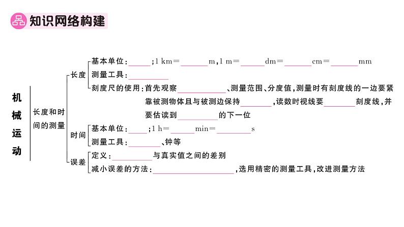 初中物理新人教版八年级上册第一章 机械运动作业课件2024秋季第2页