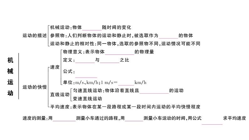 初中物理新人教版八年级上册第一章 机械运动作业课件2024秋季第3页