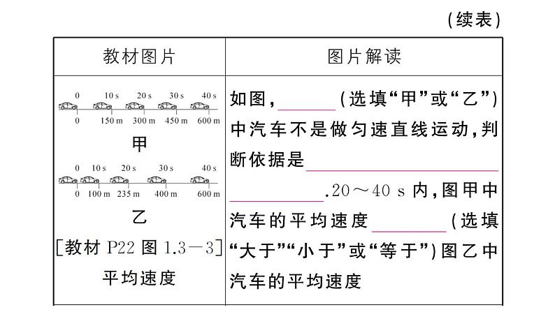 初中物理新人教版八年级上册第一章 机械运动作业课件2024秋季第6页