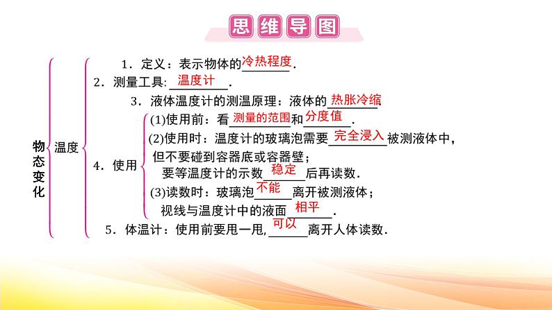 人教版（2024新版）八年级上册物理第三章 物态变化 章末复习课件第2页