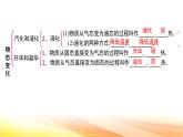 人教版（2024新版）八年級上冊物理第三章 物態(tài)變化 章末復(fù)習(xí)課件