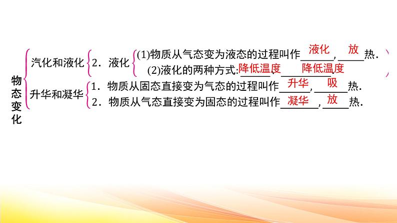 人教版（2024新版）八年级上册物理第三章 物态变化 章末复习课件第5页