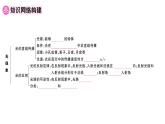 初中物理新人教版八年级上册第四章 光现象复习训练作业课件2024秋季