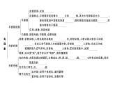 初中物理新人教版八年级上册第四章 光现象复习训练作业课件2024秋季