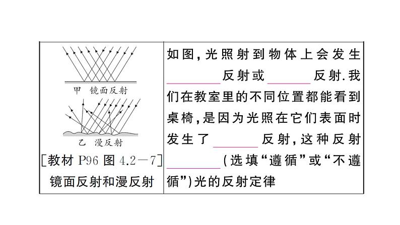 初中物理新人教版八年级上册第四章 光现象复习训练作业课件2024秋季第5页