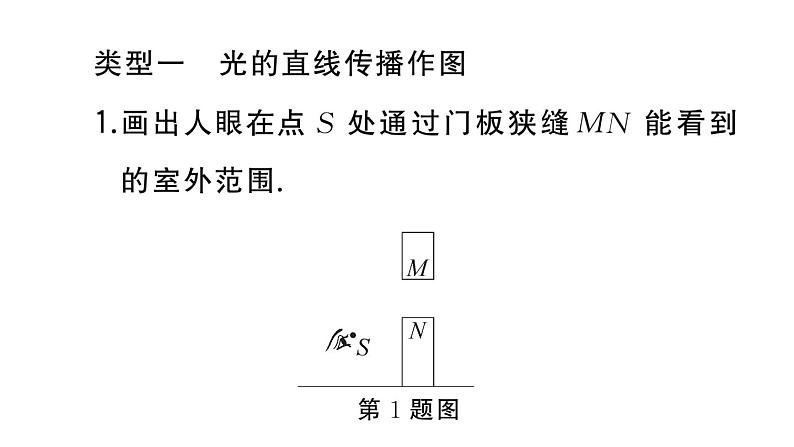 初中物理新人教版八年级上册第四章专题六 光学作图作业课件2024秋季第2页