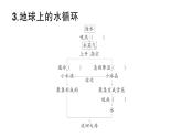 初中物理新人教版八年級(jí)上冊(cè)第三章第四節(jié) 升華和凝華課堂作業(yè)課件2024秋季