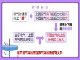 【核心素养】人教版（2024）初中物理八年级下册 9.5《流体压强与流速的关系》精品课件+教学设计+备课资源