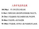 （教科版）九年级物理下册9.3节  安全用电与保护(课件）