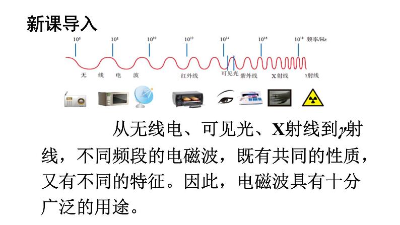 （教科版）九年级物理下册10.2节   电磁波的应用(课件）第2页