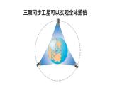 （教科版）九年级物理下册10.3节   改变世界的信息技术(课件）