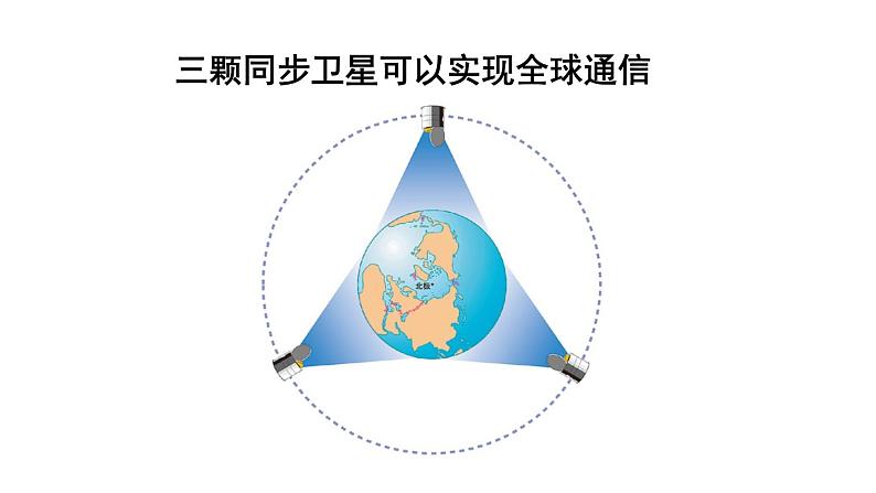 （教科版）九年级物理下册10.3节   改变世界的信息技术(课件）第5页