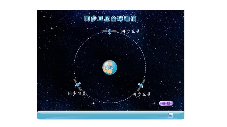 （教科版）九年级物理下册10.3节   改变世界的信息技术(课件）第6页