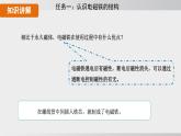20.3 電磁鐵 電磁繼電器  課件 人教版 九年級物理全冊