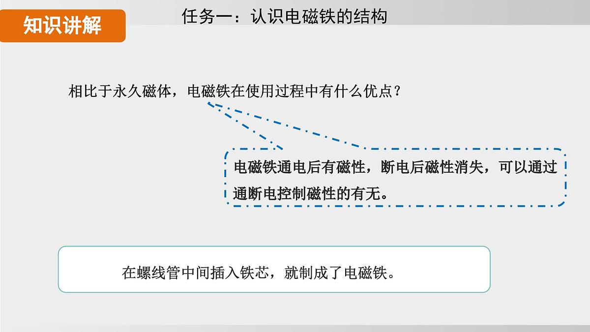 20.3 电磁铁 电磁继电器  课件 人教版 九年级物理全册第4页