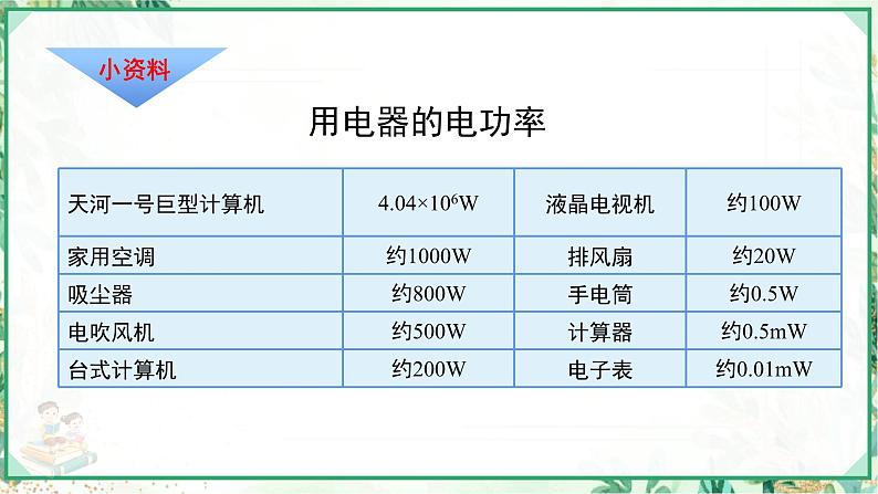 沪科版九年级物理上学期同步课堂 16.2 电流做功的快慢第7页