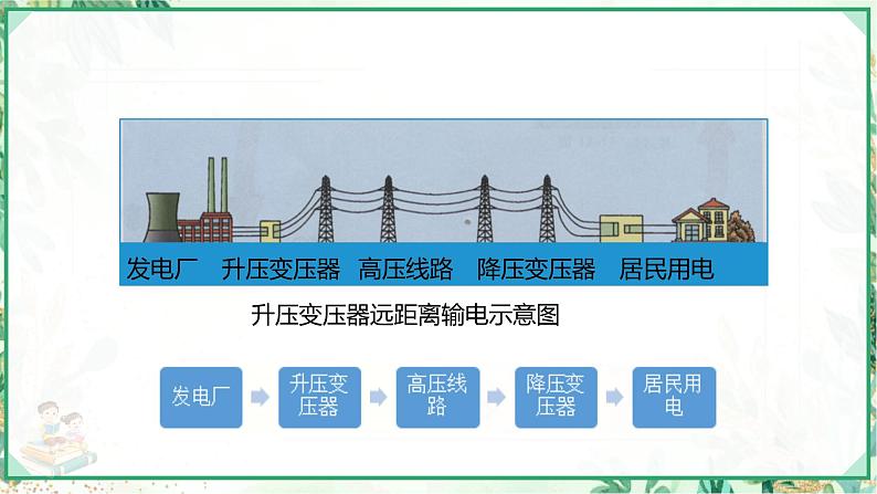 沪科版九年级物理上学期同步课堂 18.3 电能的输送第8页