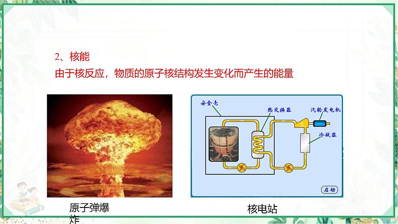 沪科版九年级物理上学期同步课堂 第20章 能源、材料与社会第5页