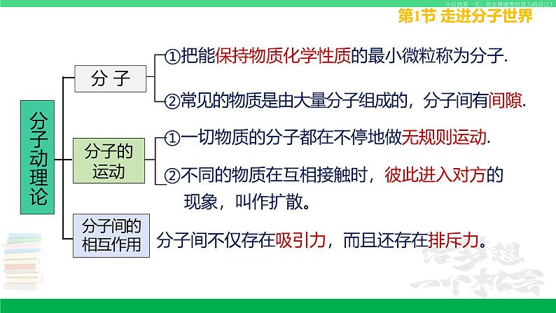 苏科版八年级物理下册同步教学课件第七章从粒子到宇宙-单元复习第5页