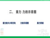 苏科版八年级物理下册同步教学课件8.2重力力的示意图（课件）