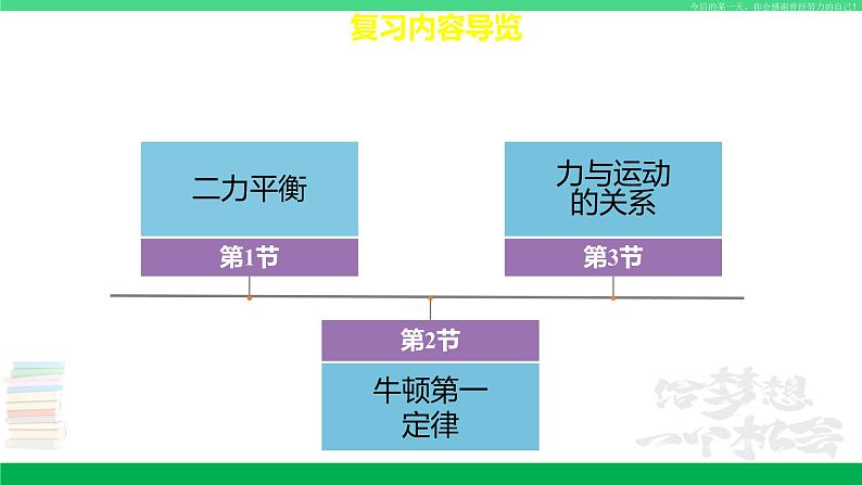 苏科版八年级物理下册同步教学课件第九章 力与运动-单元复习第3页