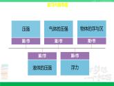 蘇科版八年級(jí)物理下冊(cè)同步教學(xué)課件第十章 壓強(qiáng)和浮力-單元總結(jié)復(fù)習(xí)（第一課時(shí)）（課件）