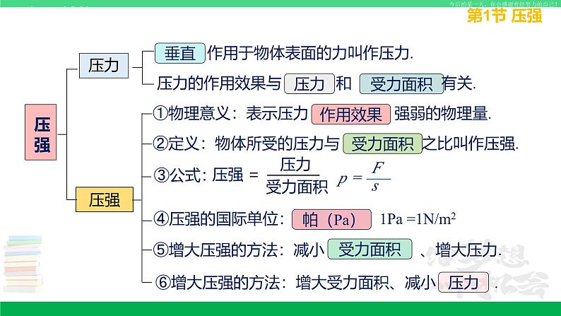 苏科版八年级物理下册同步教学课件第十章 压强和浮力-单元总结复习（第一课时）第6页