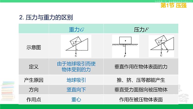 苏科版八年级物理下册同步教学课件第十章 压强和浮力-单元总结复习（第一课时）第8页