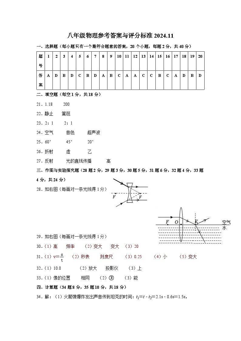 八年级物理参考答案与评分标准2024.11第1页