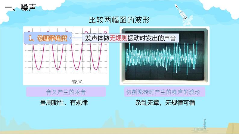 2.4噪声的危害和控制课件-2024-2025学年人教版八年级物理上册第3页