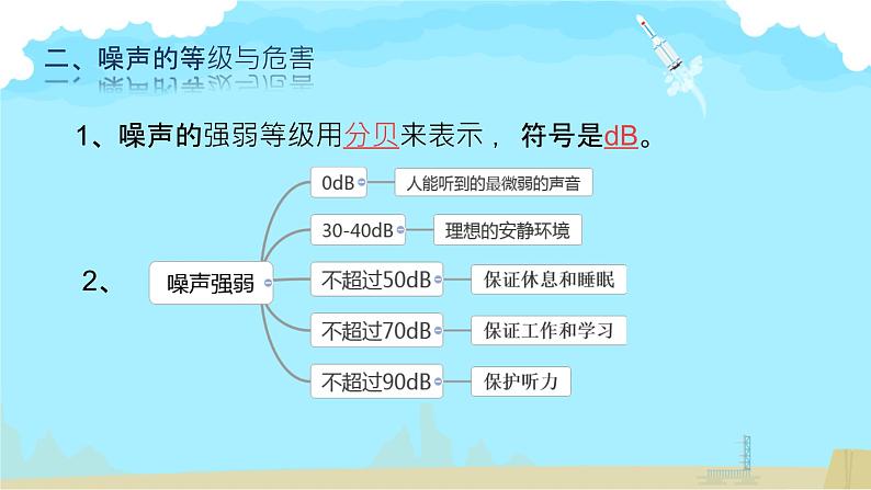 2.4噪声的危害和控制课件-2024-2025学年人教版八年级物理上册第5页