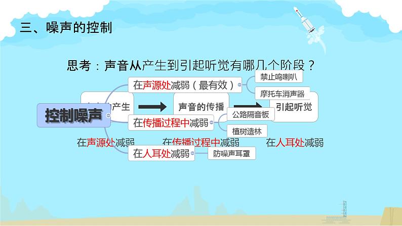 2.4噪声的危害和控制课件-2024-2025学年人教版八年级物理上册第7页