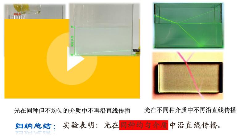 4.1光的直线传播课件 2024-2025学年人教版物理八年级上学期第6页