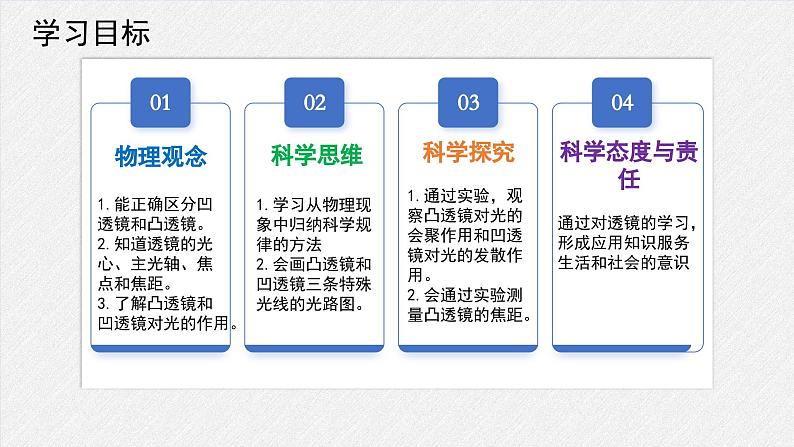 5.1透镜-课件2024-2025学年物理人教版八年级上册第2页